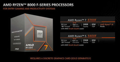 Unveiling the AMD Ryzen 8000 Series: Cutting-Edge APUs and Unmatched Processing Power - HIPER