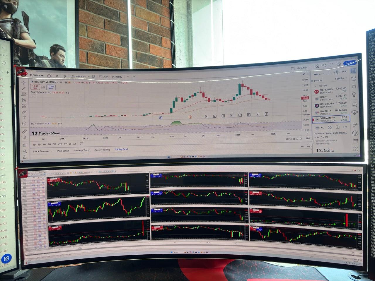 Hiper Elegant Trading Setup - High Performance PC with 4 Monitors Setup - HIPER