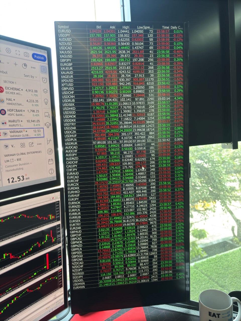 Hiper Elegant Trading Setup - High Performance PC with 4 Monitors Setup - HIPER