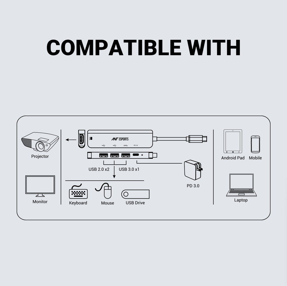 Ant Esports AEC510 USB Type-C Docking Station - ad6dad.myshopify.com - Accessories