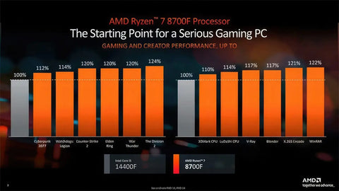 Unveiling the AMD Ryzen 8000 Series: Cutting-Edge APUs